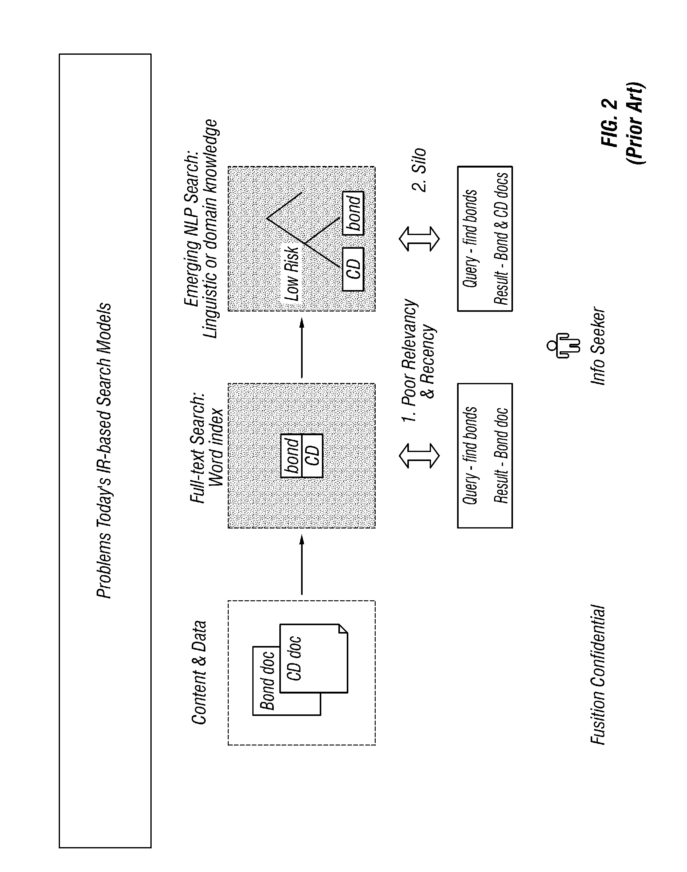 Method and apparatus for determining usefulness of a digital asset