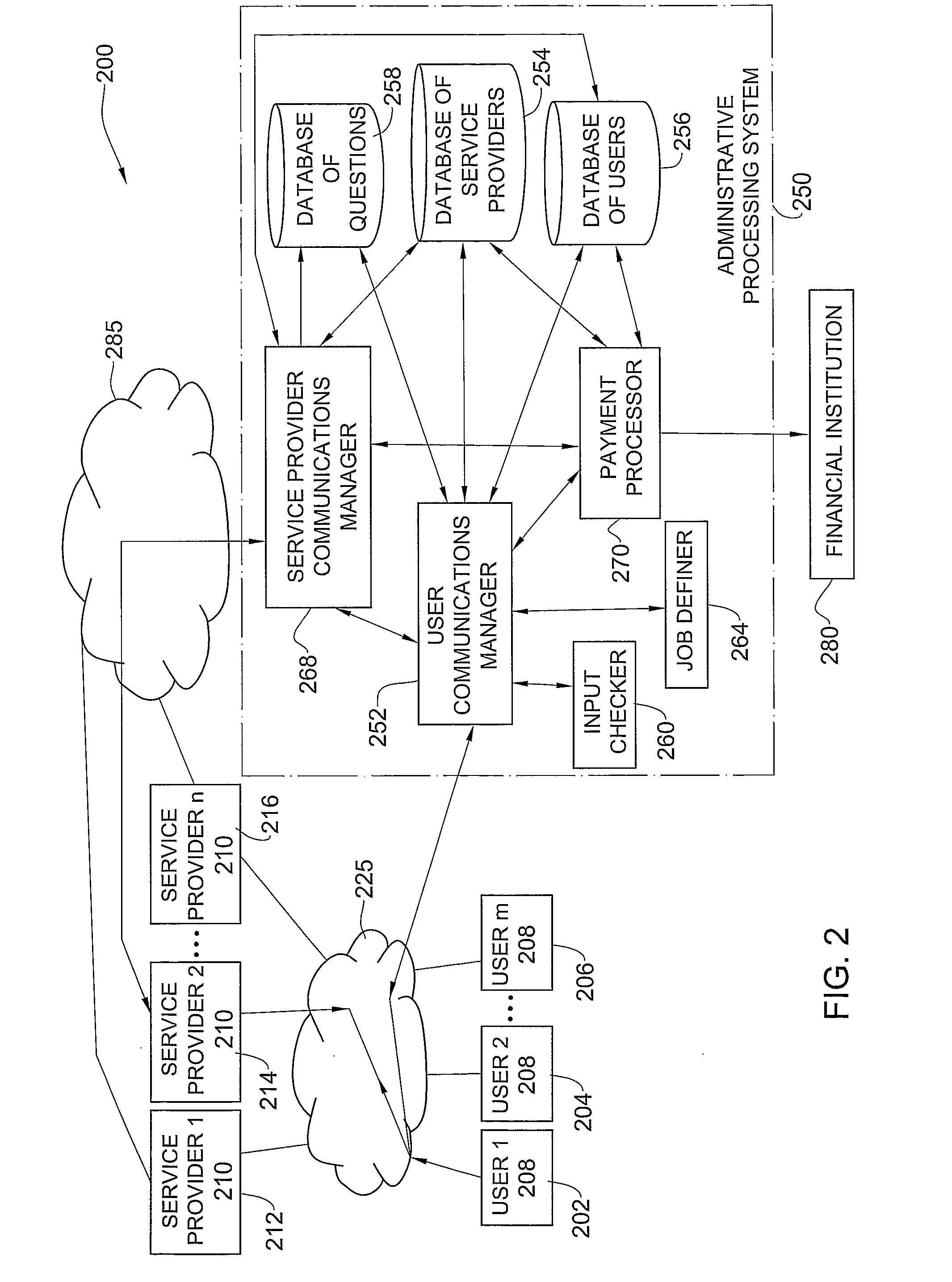 Method And System For Provision Of Personalized Service