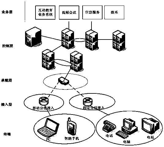 IMS (IP multimedia subsystem)-based digital family interaction education system