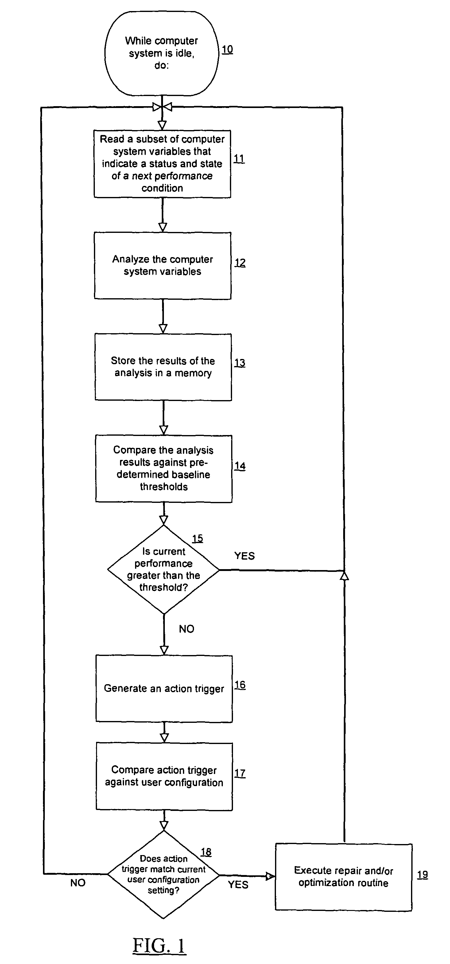 System and method for performance monitoring and repair of computers