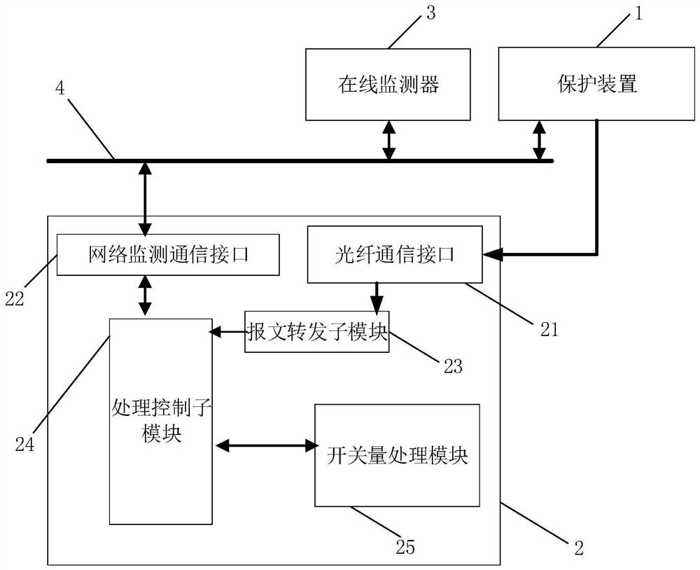 A point-to-point optical fiber online monitoring system and online monitoring method