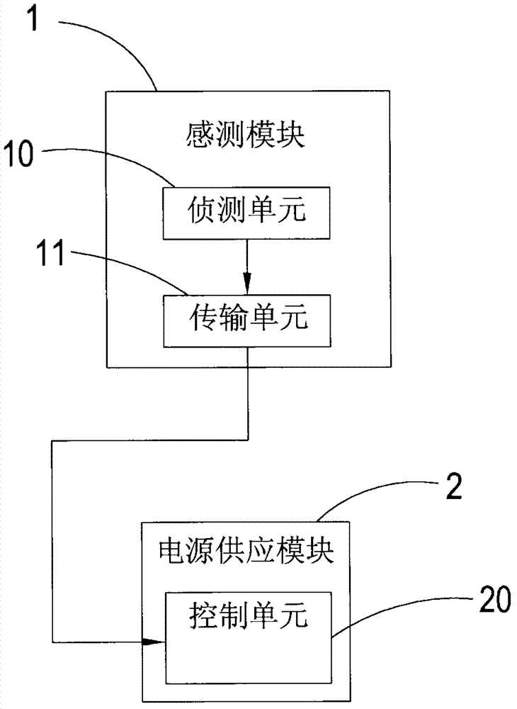 Inductive power source control device