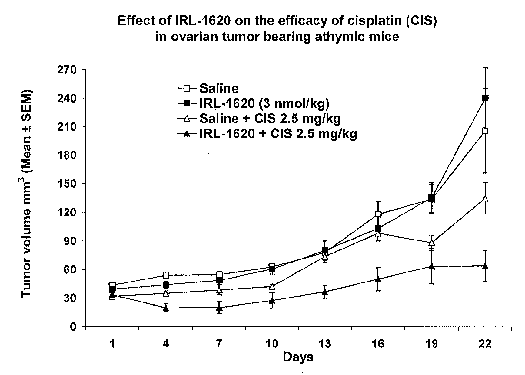 Methods and Compositions for Contributing to the Treatment of Cancers