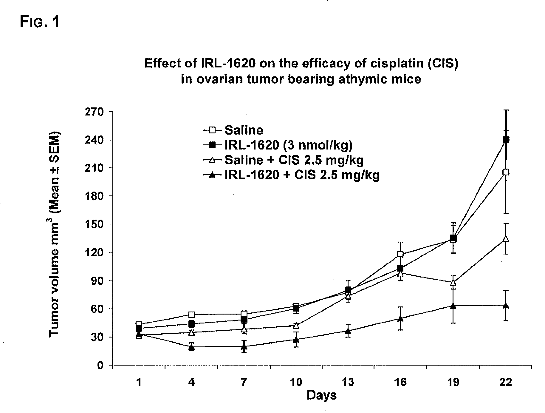 Methods and Compositions for Contributing to the Treatment of Cancers