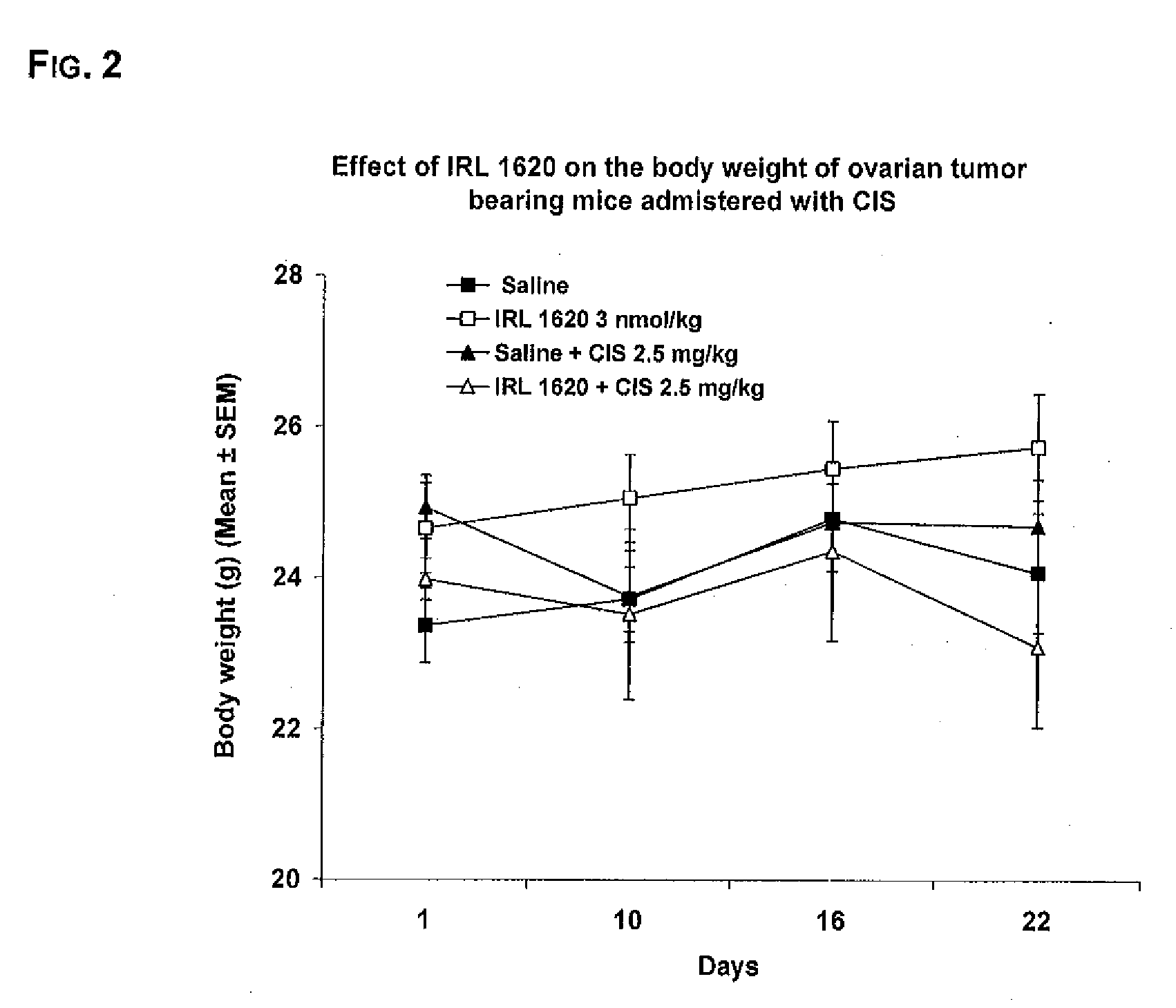 Methods and Compositions for Contributing to the Treatment of Cancers