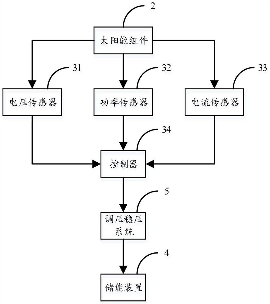 A columnar solar power generation device