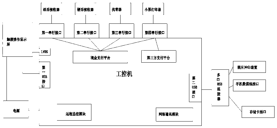 A self-service photo printing machine and its operating method