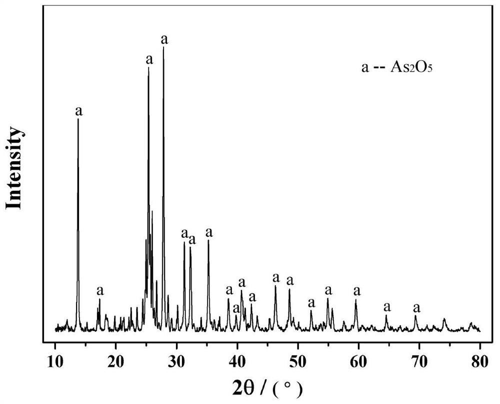 A method for resource utilization of copper smelting sulfuric acid polluted acid wastewater and obtaining arsenic-containing products