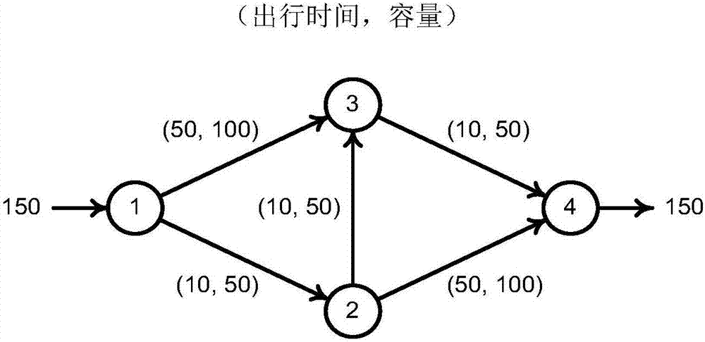 Dual-object traffic network planning model optimization calculation method