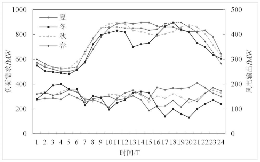 A large-scale wind farm energy storage capacity optimization method considering ancillary service compensation