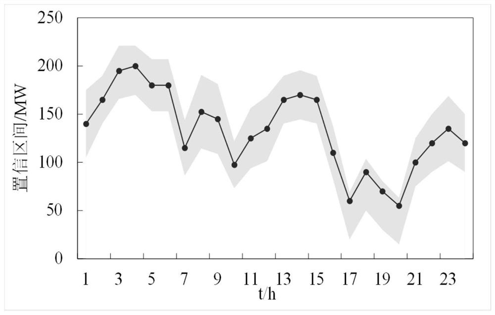 A large-scale wind farm energy storage capacity optimization method considering ancillary service compensation