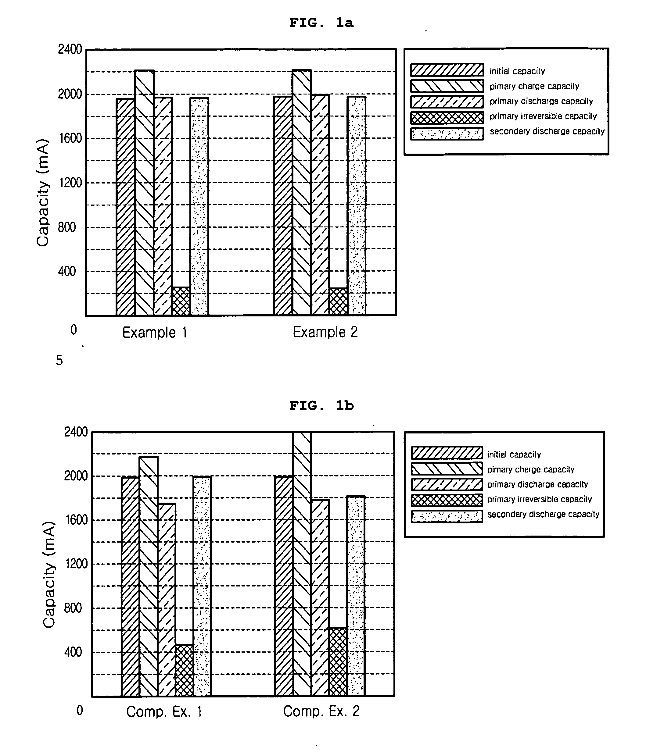 Electrode for lithium secondary battery comprising electrode additive and lithium secondary battery using the same