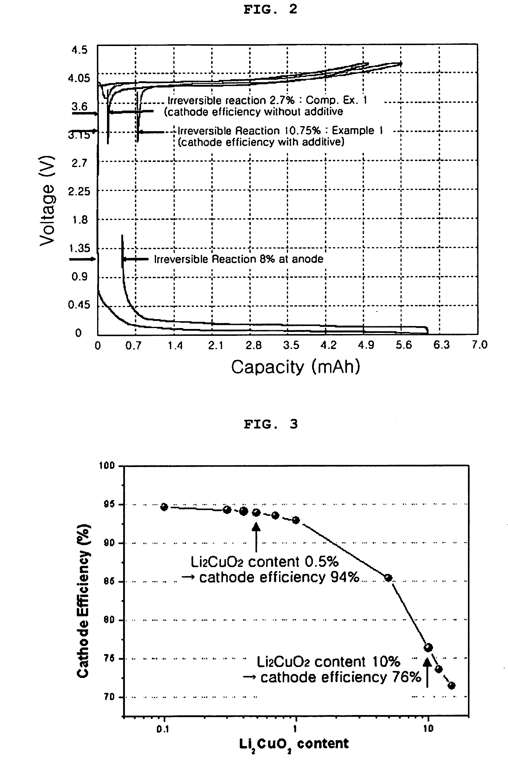 Electrode for lithium secondary battery comprising electrode additive and lithium secondary battery using the same