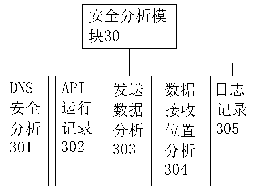 Social software monitoring system and social software protection method