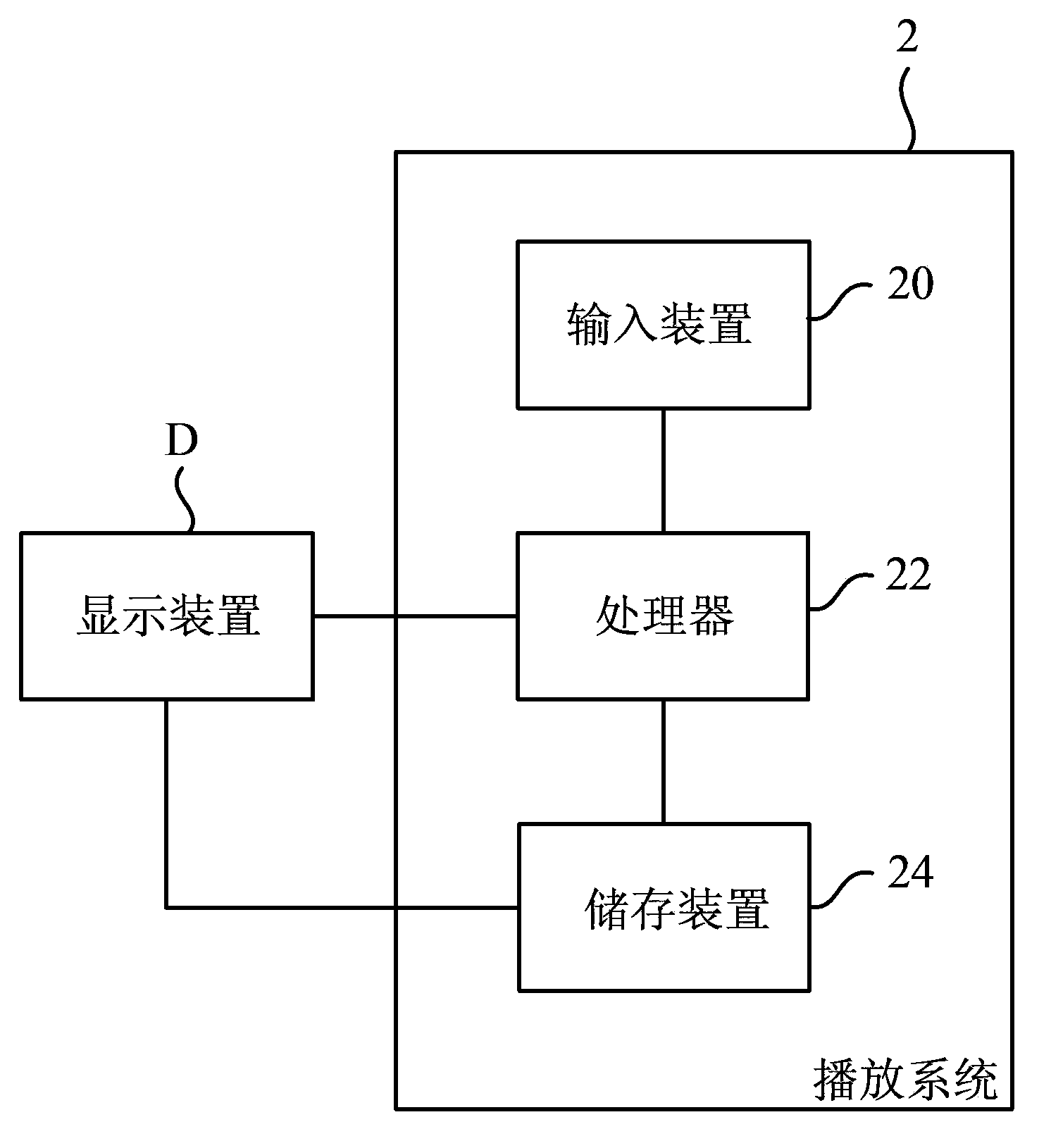 Visual artwork playing system