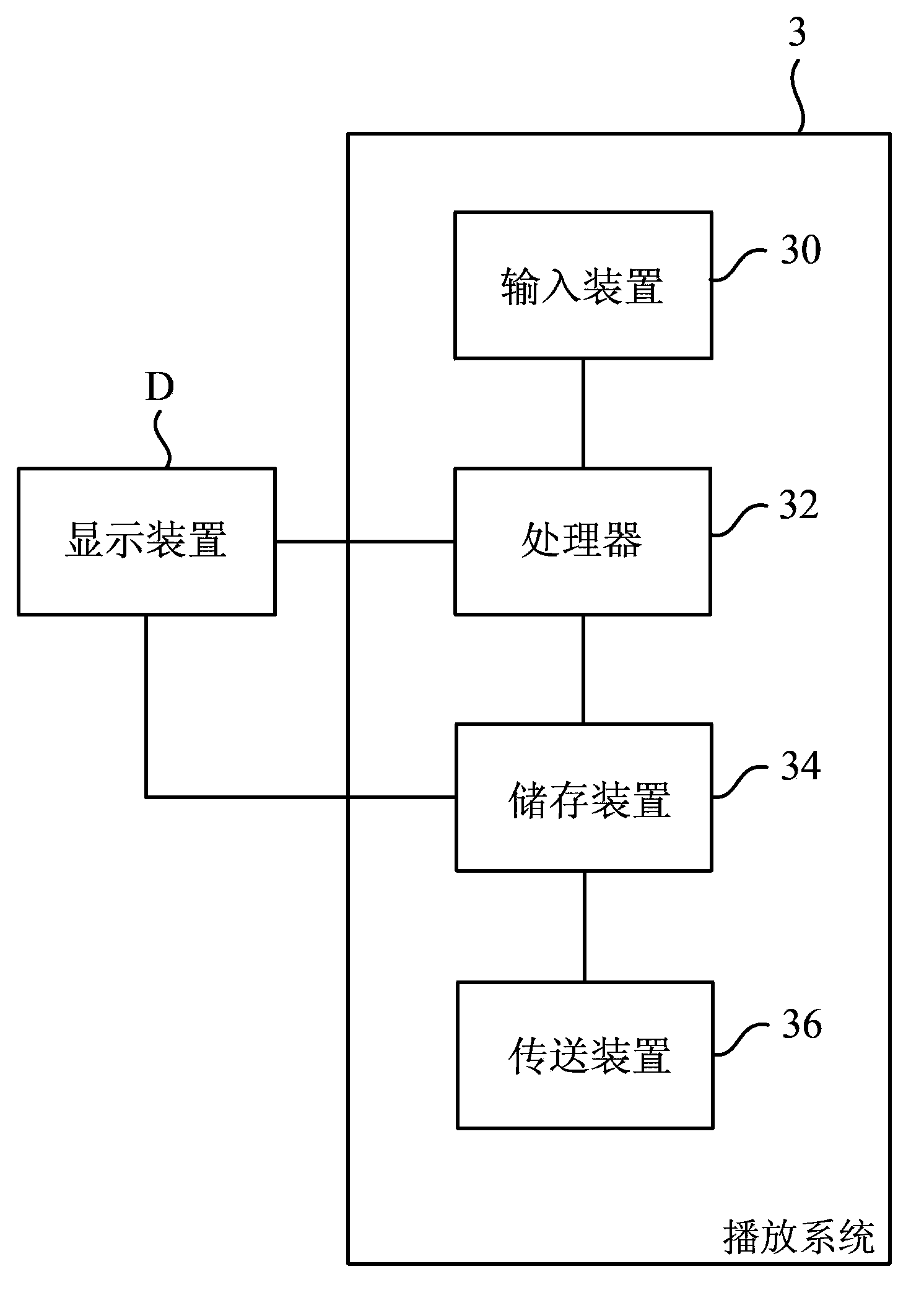 Visual artwork playing system