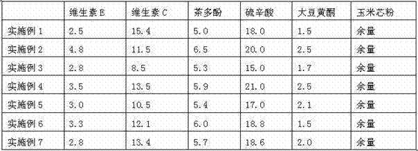 Antioxidant health care egg production method and composite antioxidant used by same