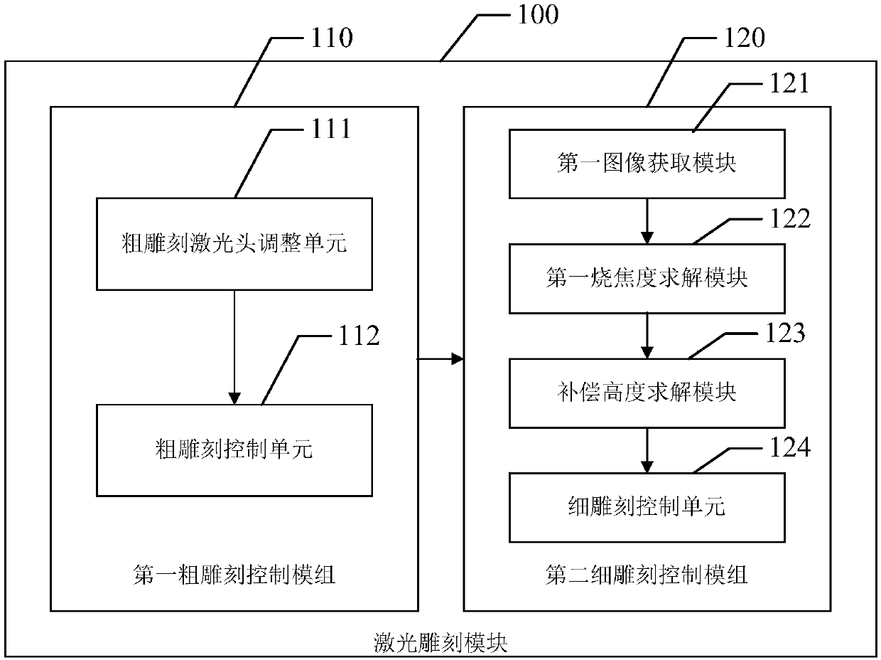 Food pattern laser engraving molding method and device