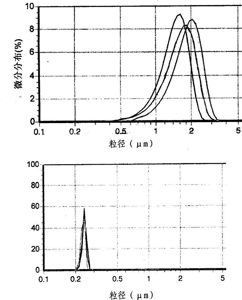 A kind of preparation method of hydrophilic polymer microporous filter material