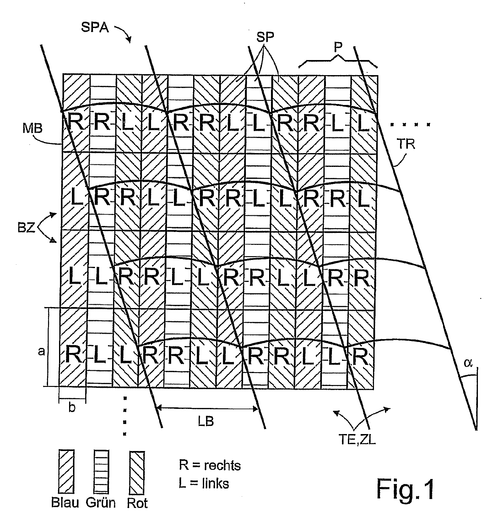 Method for autostereoscopically producing three-dimensional image information from scanned sub-pixel extracts and device for carrying out said method