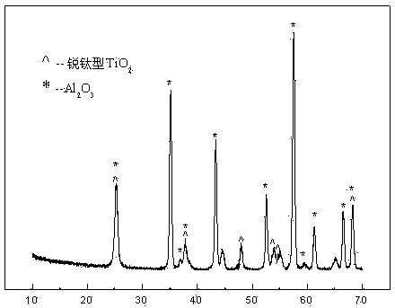 Nanocrystalline titanium dioxide film of two-specification pore structure and manufacturing method of nanocrystalline titanium dioxide film