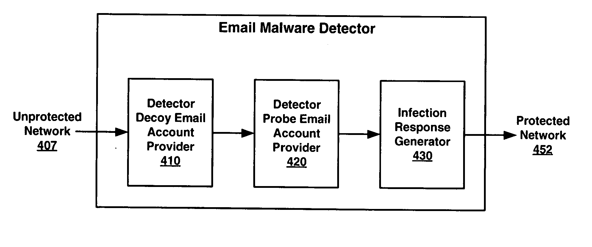 Method and apparatus for detecting and responding to email based propagation of malicious software in a trusted network