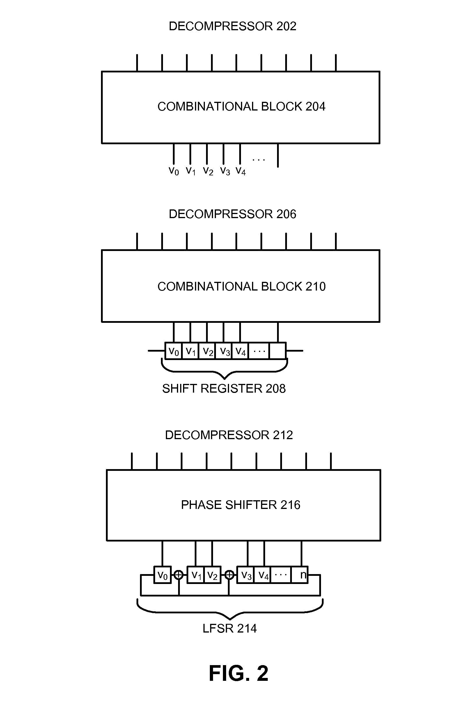 Method and apparatus for synthesizing circular decompressors