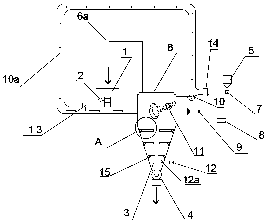 Tobacco material scenting equipment using circulating airflow system