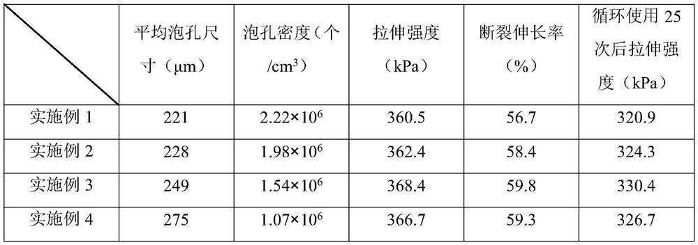 Modified polystyrene foam material and recycling method thereof