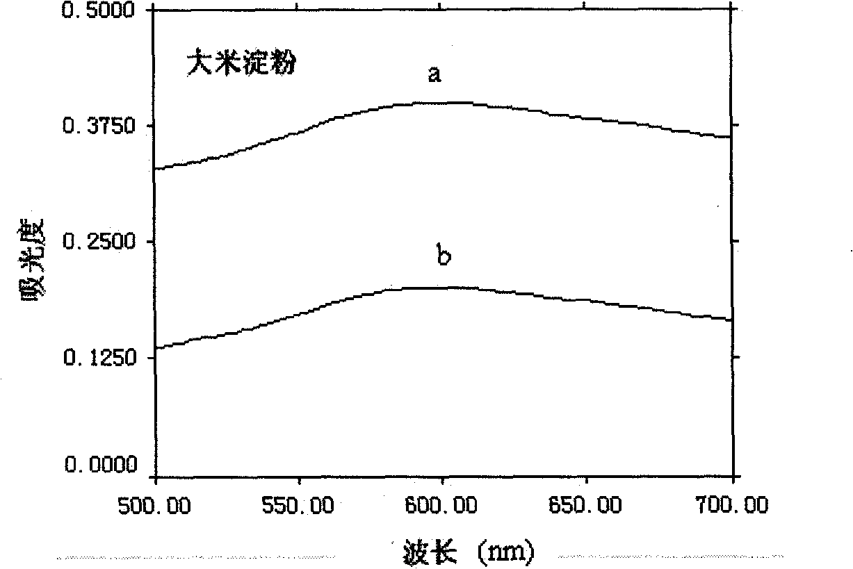 Simple method for measuring starch retrogradation degree