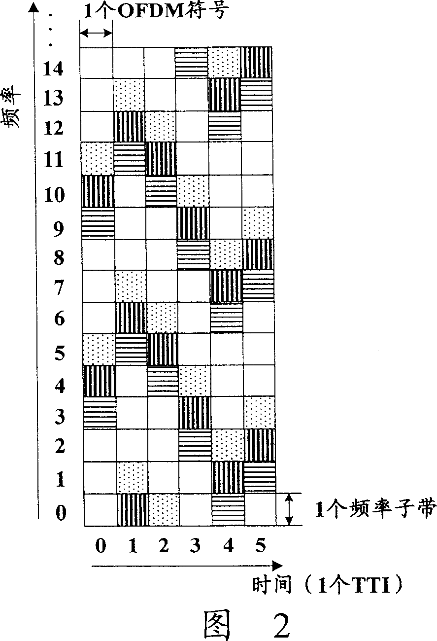 Method for distributing time frequency resource in dispatching and jump frequency multisystem