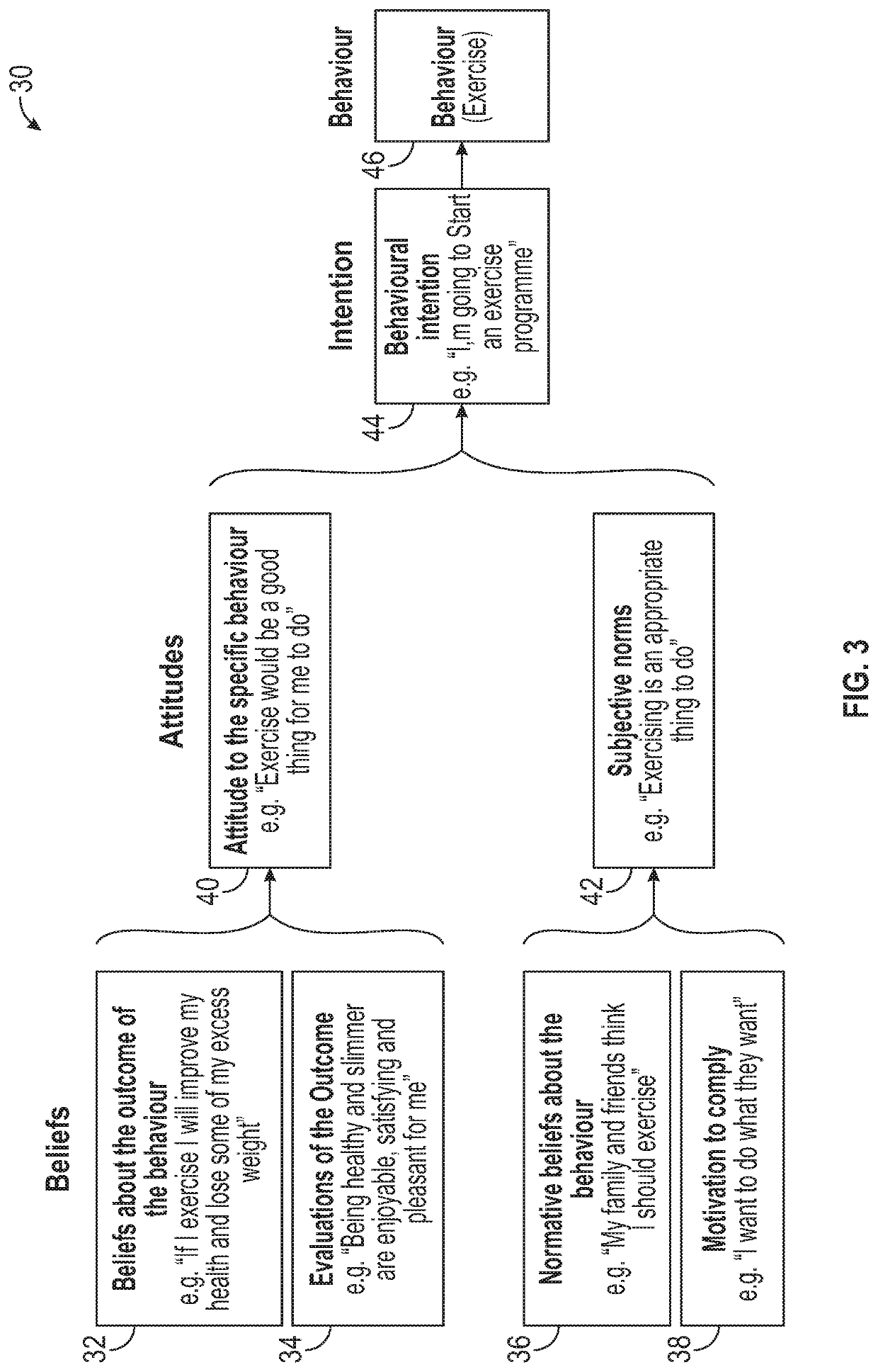 Method and system for dynamic trust model for personalized recommendation system in shared and non-shared economy