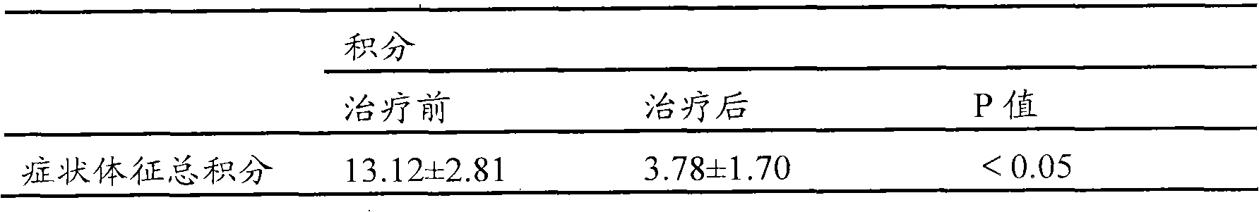 External traditional Chinese medicine composition for treating xerophthalmia and preparation method thereof