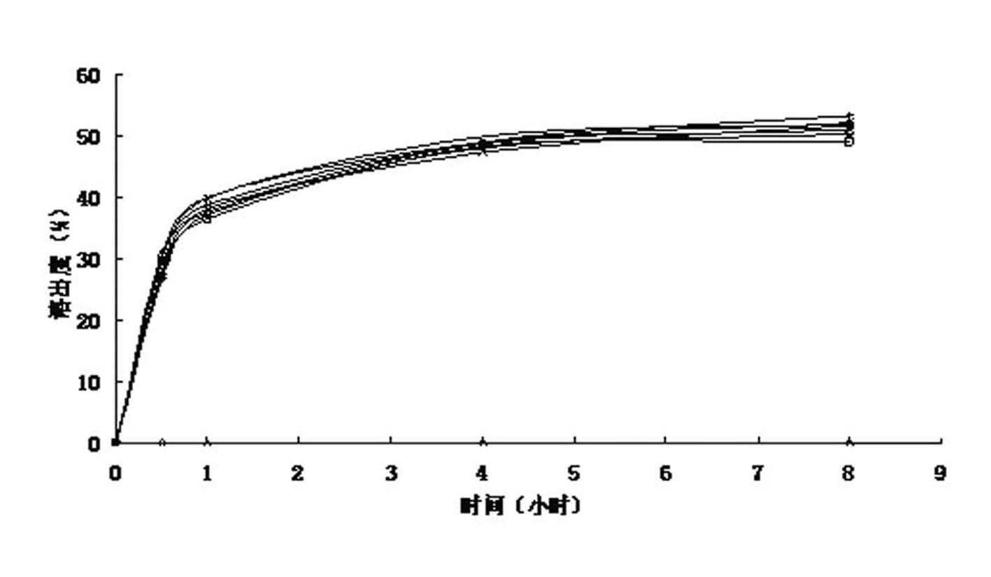 Nifedipine framework sustained-release pellets and preparation method and application thereof