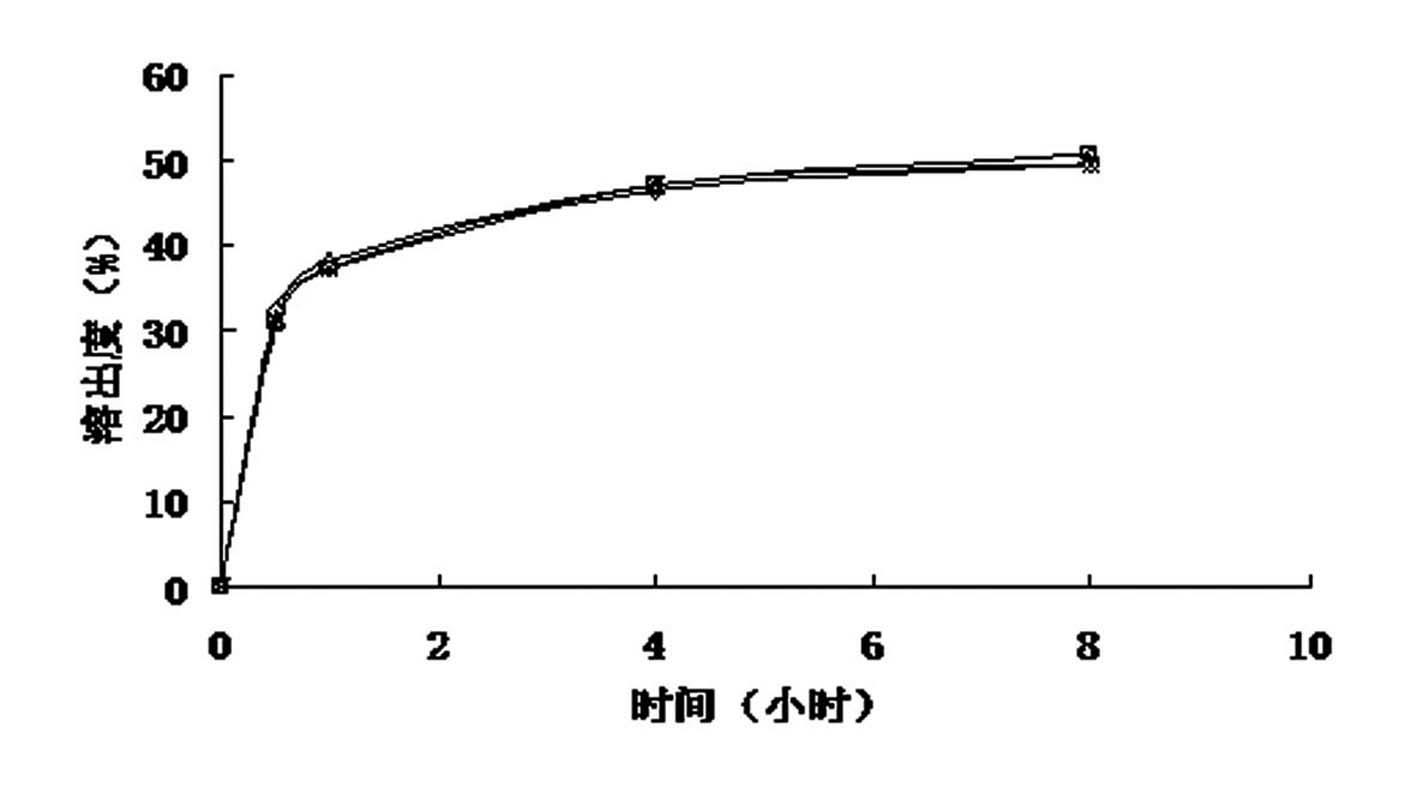 Nifedipine framework sustained-release pellets and preparation method and application thereof