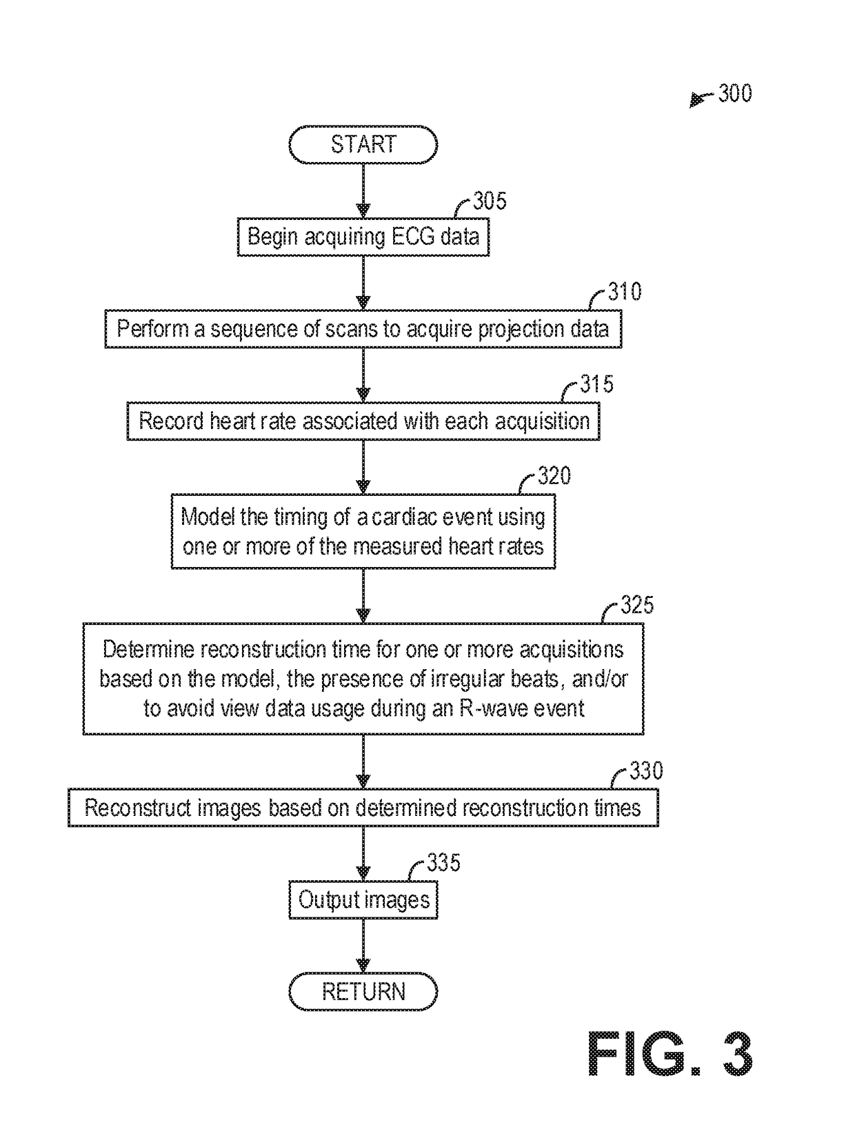 Methods and systems for computed tomography