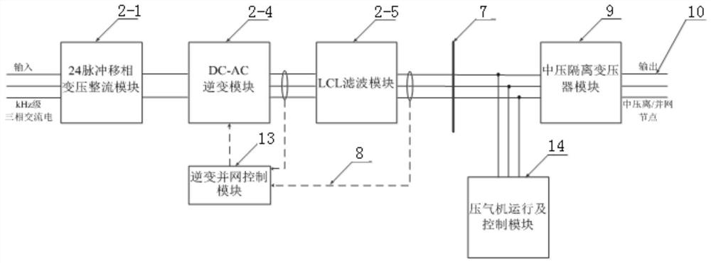 Experimental platform for ship integrated power system based on multi-energy and hybrid energy storage technology