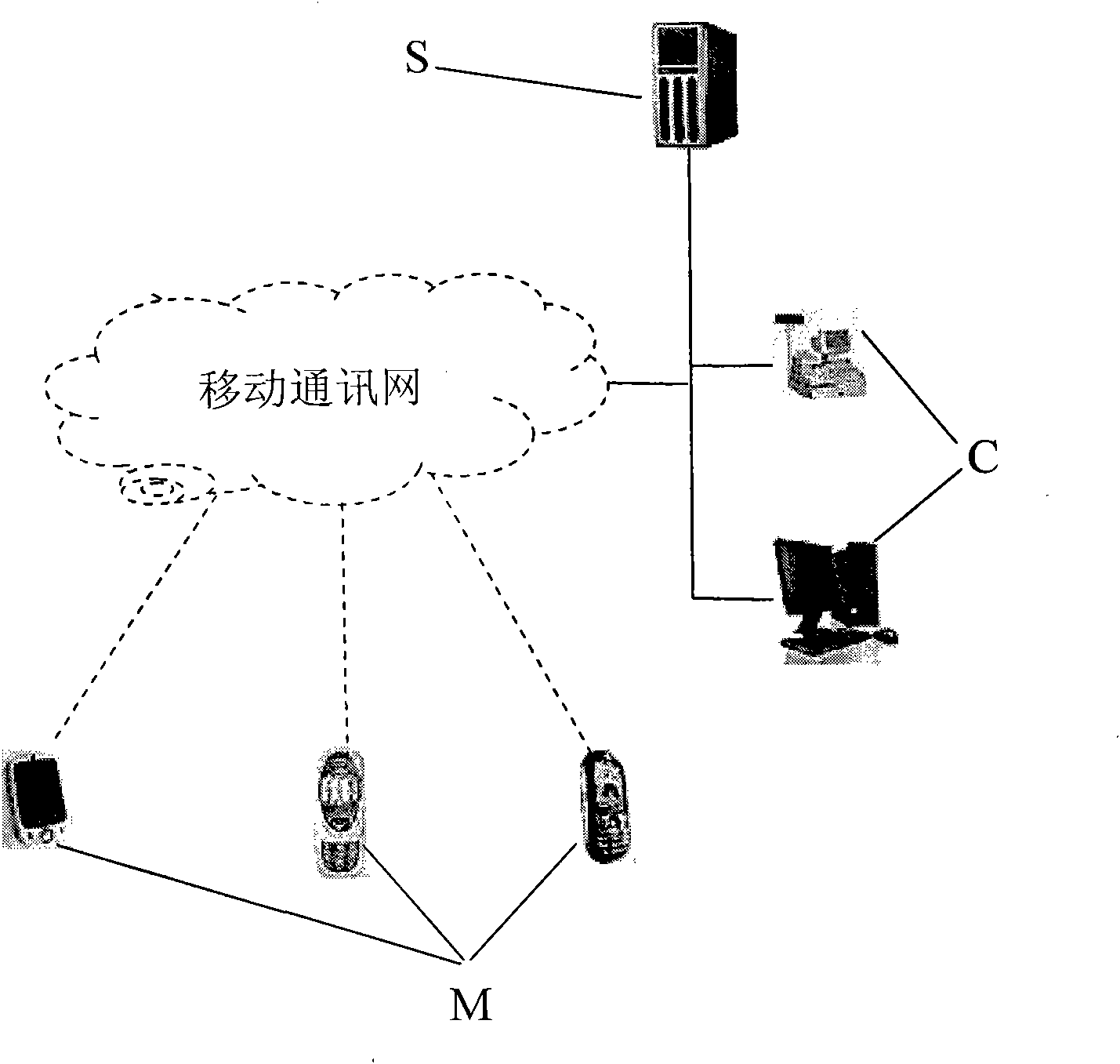 Automatic data matching method based on mobile terminal location information