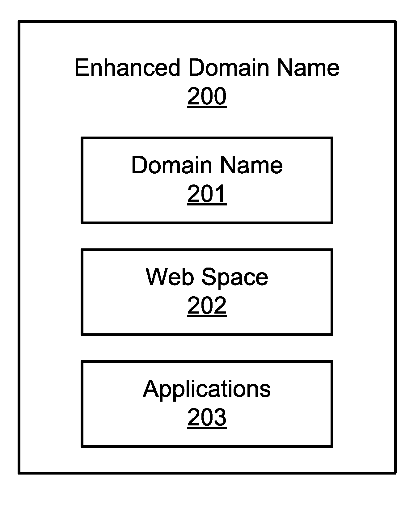 Systems for generating and registering enhanced domain names