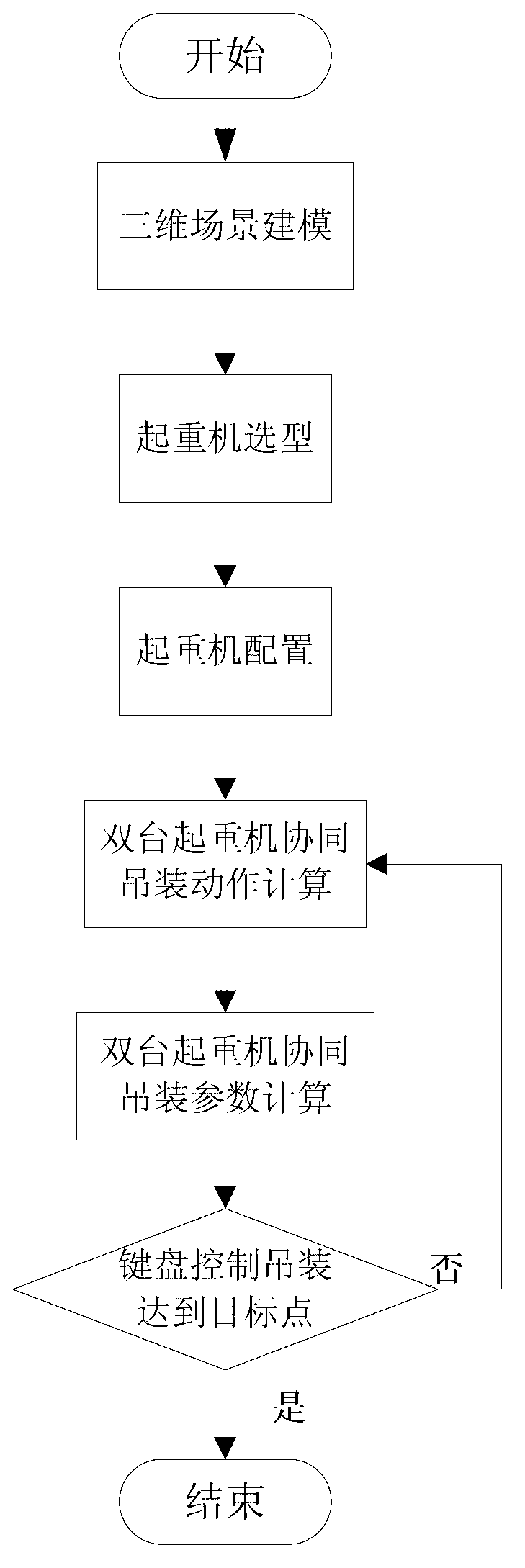 Method for allocating load to double cranes cooperatively operating