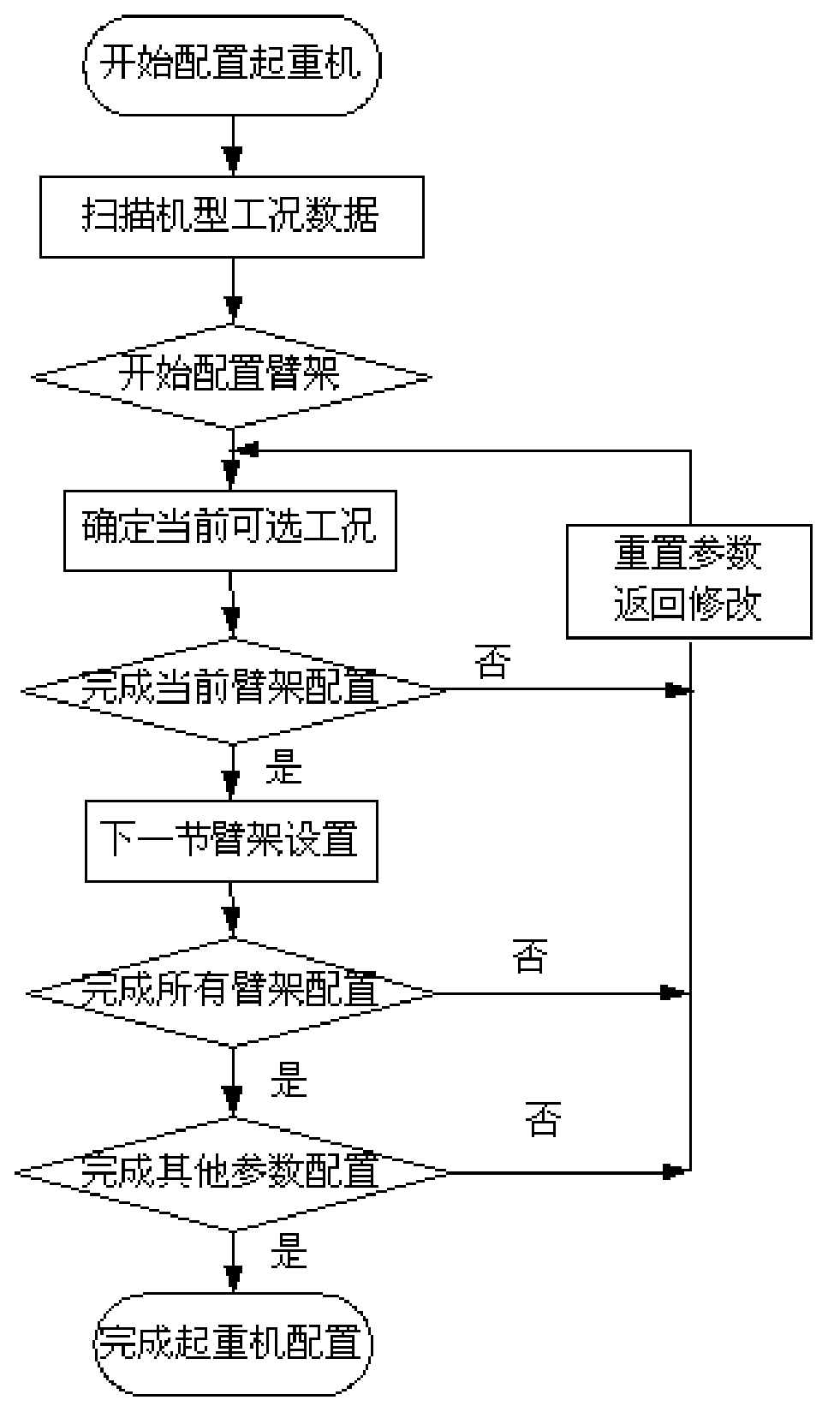 Method for allocating load to double cranes cooperatively operating
