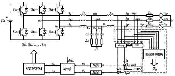 PRBS disturbance injection-based power grid impedance online identification method and device
