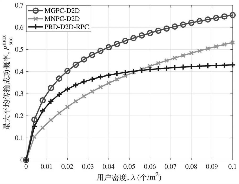 A d2d probabilistic cache placement method based on the difference in user group preference concentration