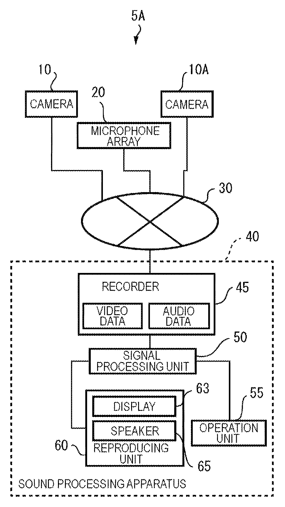 Sound processing system and processing method that emphasize sound from position designated in displayed video image