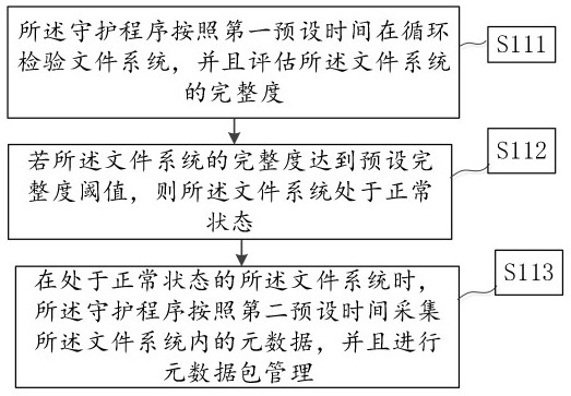 Control method and control system for data backup and recovery in virtual machine file system