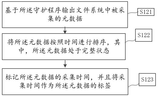 Control method and control system for data backup and recovery in virtual machine file system