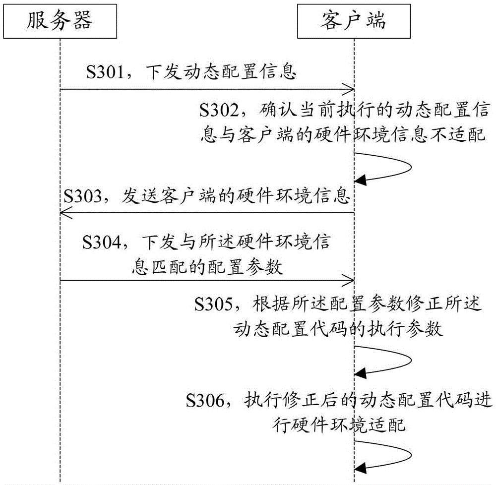 A client hardware environment adaptation method, device, server and system