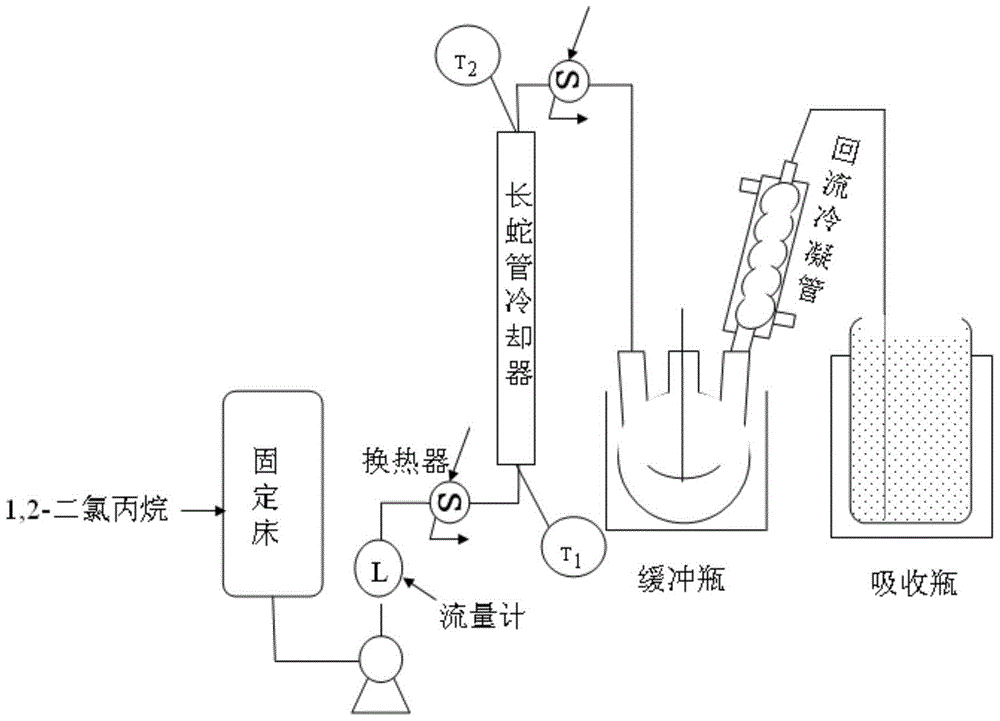 The synthetic method of 2,3,3,3-tetrafluoropropene