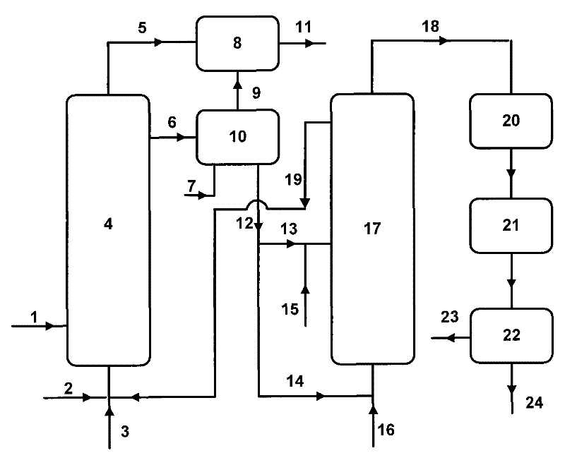 Method for processing inferior heavy oil