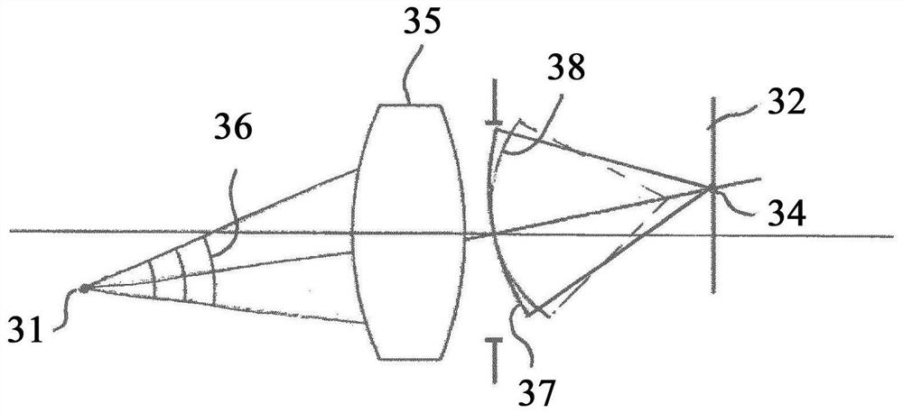 Full-field OCT method and system for generating imaging of ocular fundus